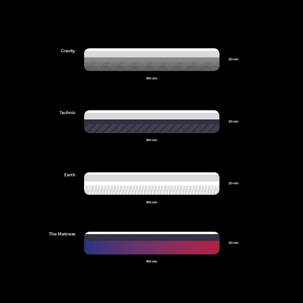 Four 2D prototypes of mattresses with custom graphic colors on a black background